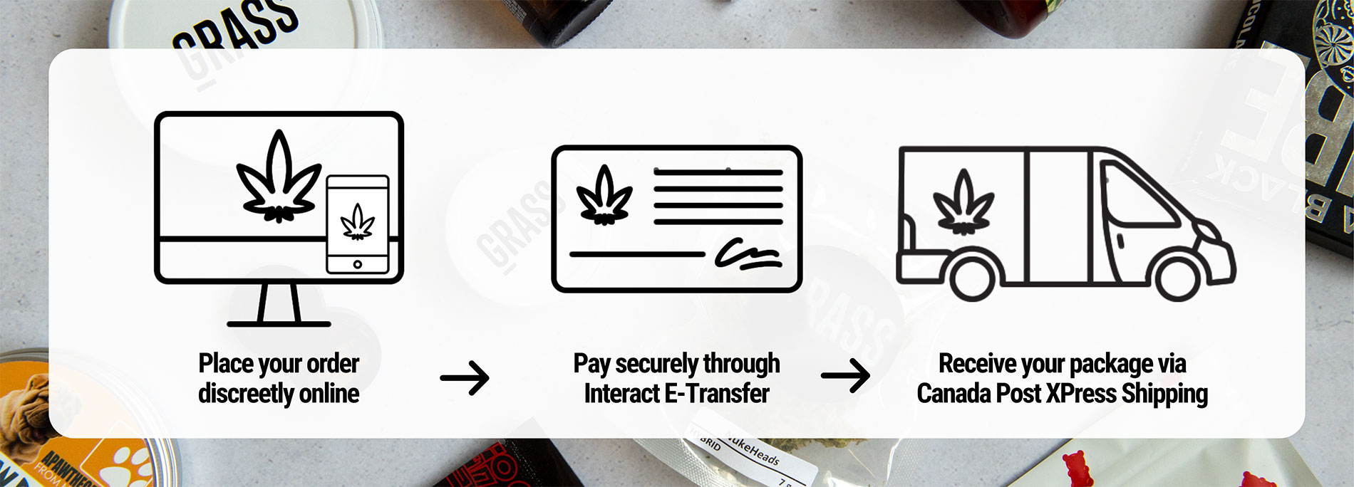 CannaBlossom Canada - How to Order Banner | CannaBlossom Canada