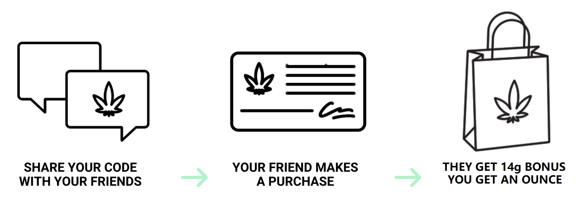 CannaBlossom Canada - How to Order Banner | CannaBlossom Canada